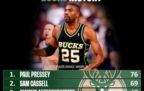 九游娱乐-赛后全明星赛传出新动向；密尔沃基雄鹿队长鼓劲；管理层表态——球迷炸锅；心理建设被强调的简单介绍