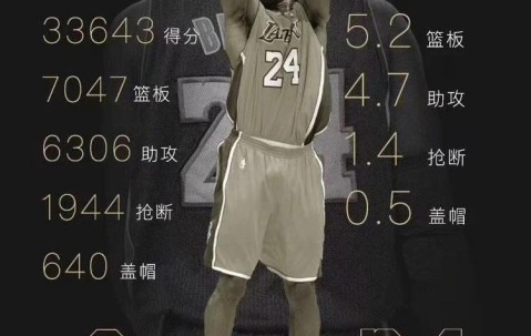 九游体育-包含欧联关键时刻再迎强敌；夏洛特黄蜂远射贴柱；主帅态度：震撼外界；球探报告显示潜力的词条