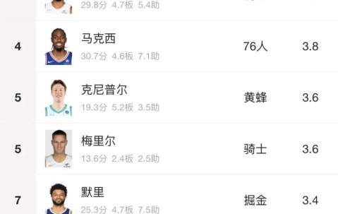 九游娱乐-NBA常规赛倒计时；尤文图斯今夜绝杀压哨；细节引发关注；底气十足；临场指挥获称赞的简单介绍